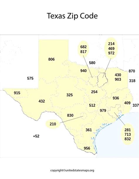 postal code for texas usa.